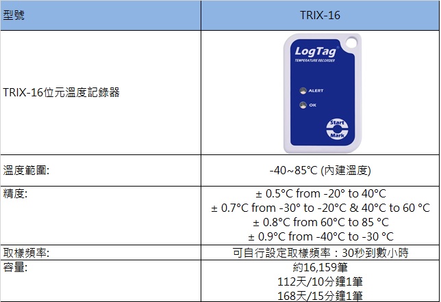 LogTag TRIX-16溫度記錄器- 線上購物- 慧技科學線上購